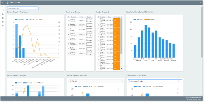 Green Arrow Labs | LINK Services Precision Sourcing Software