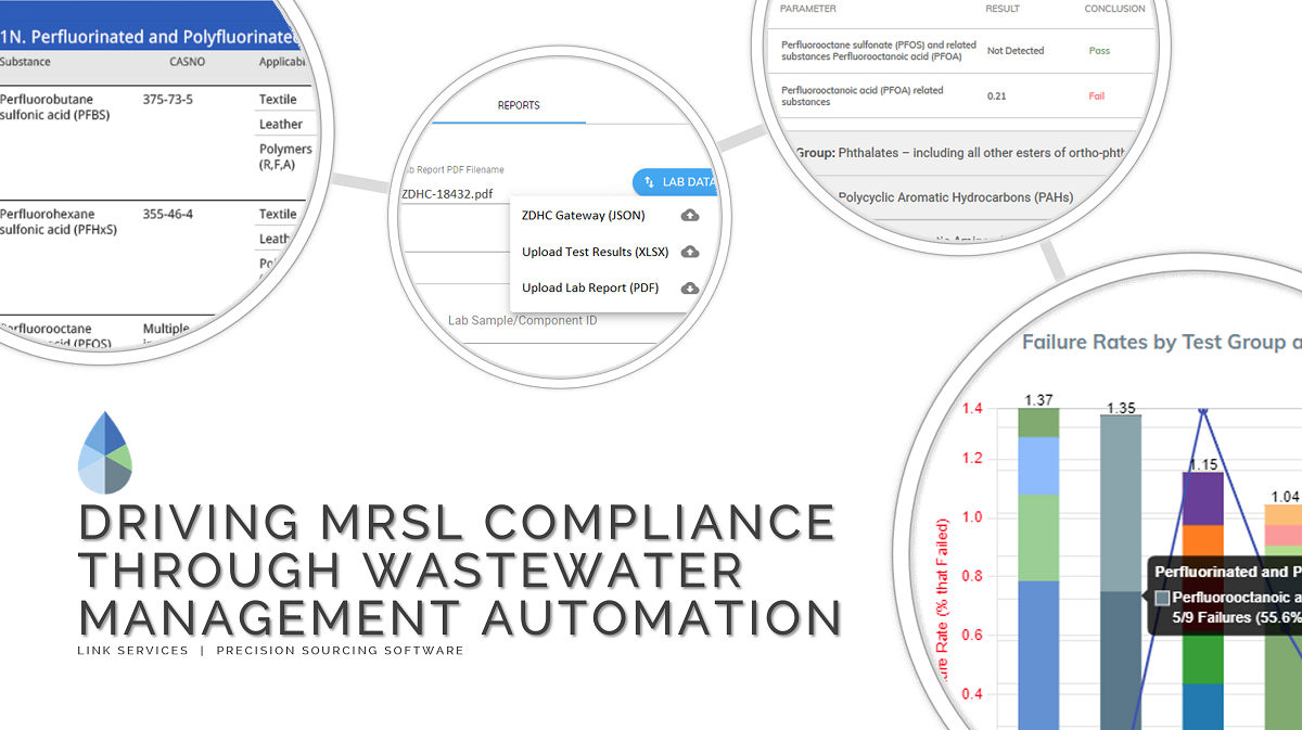 Driving MRSL Compliance through Wastewater Management Automation