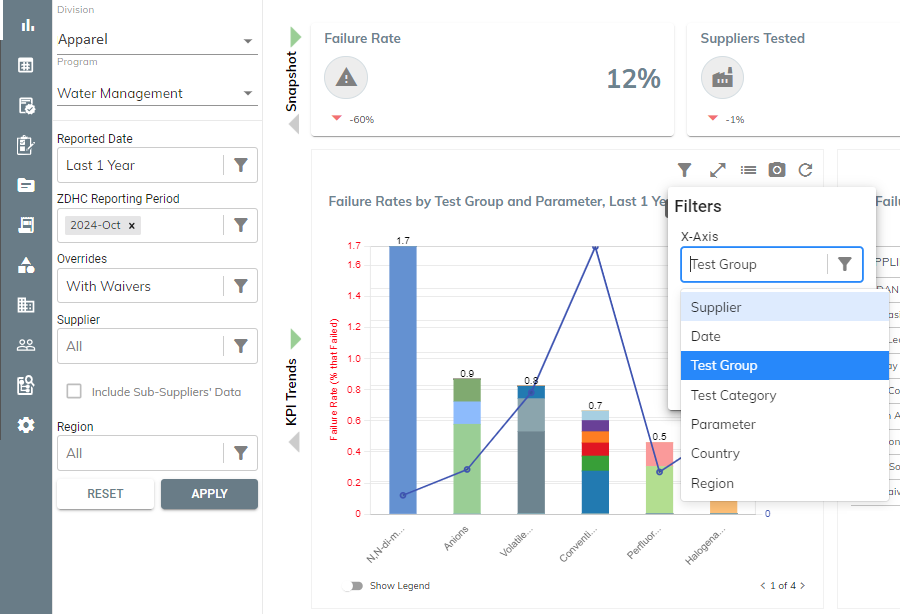 LINK Dashboard for Water Surveillance