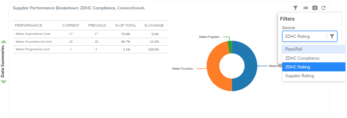 LINK Dashboard - Supplier Performance Breakdown